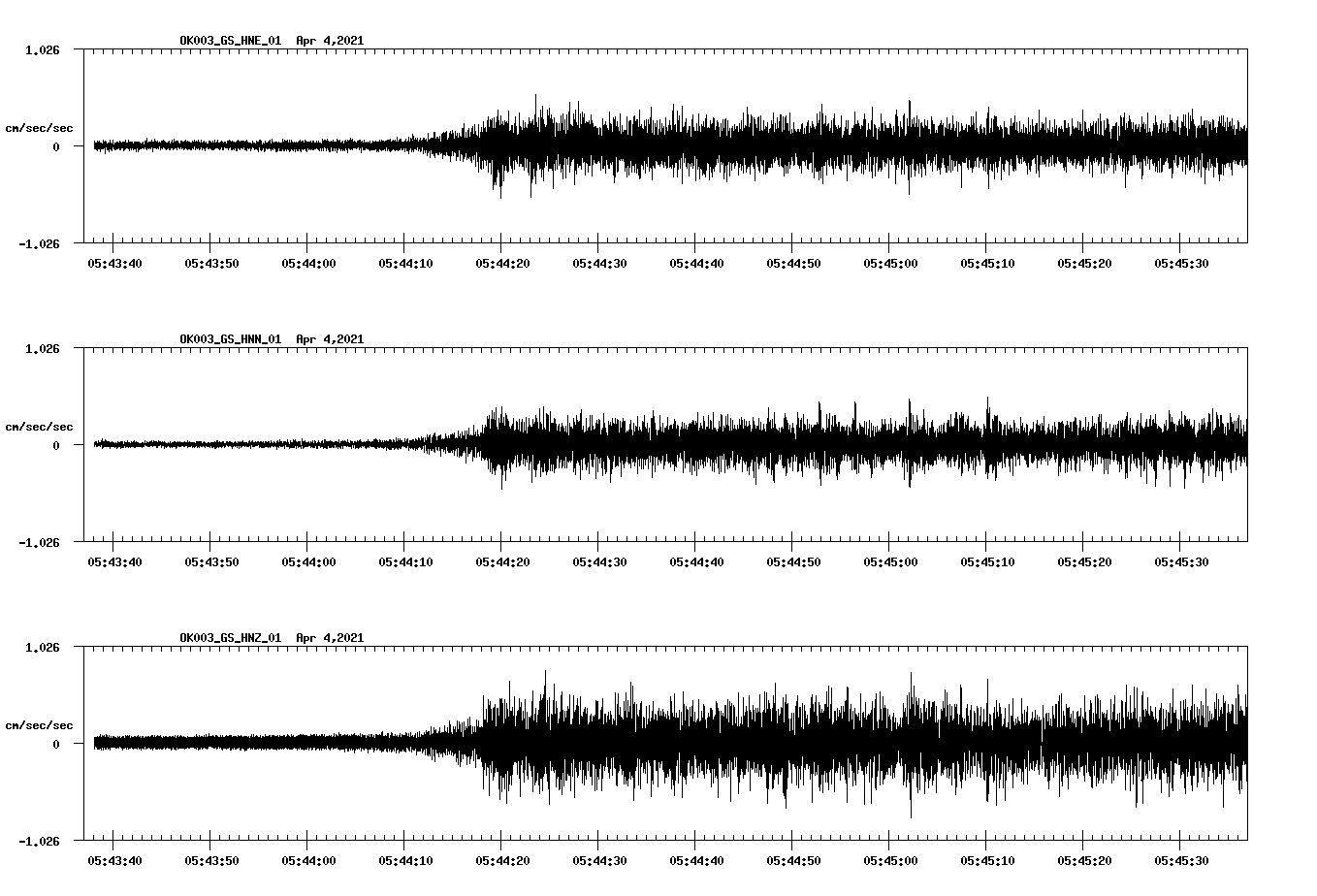 NetQuakes seismogram