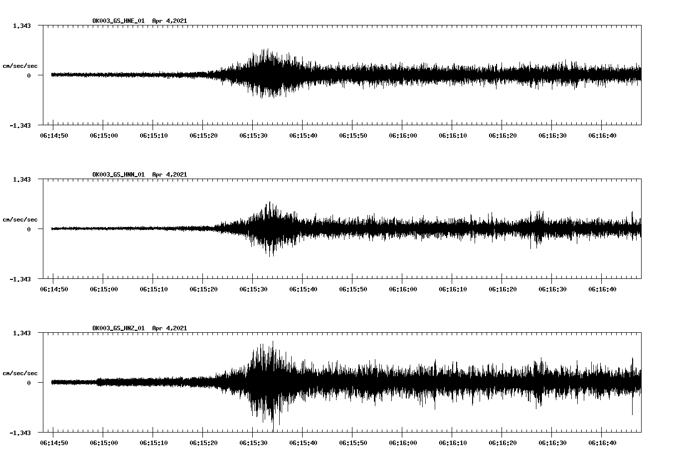 NetQuakes seismogram