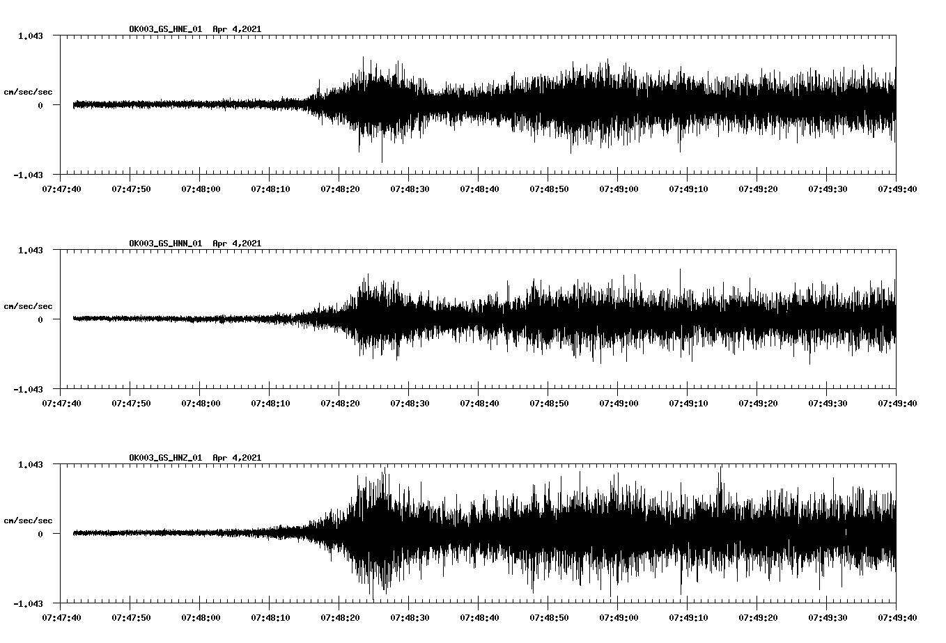 NetQuakes seismogram