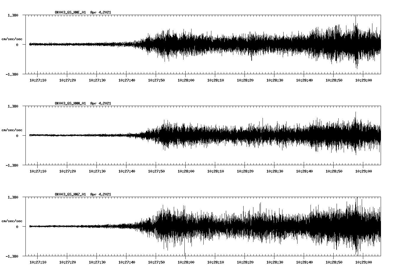 NetQuakes seismogram