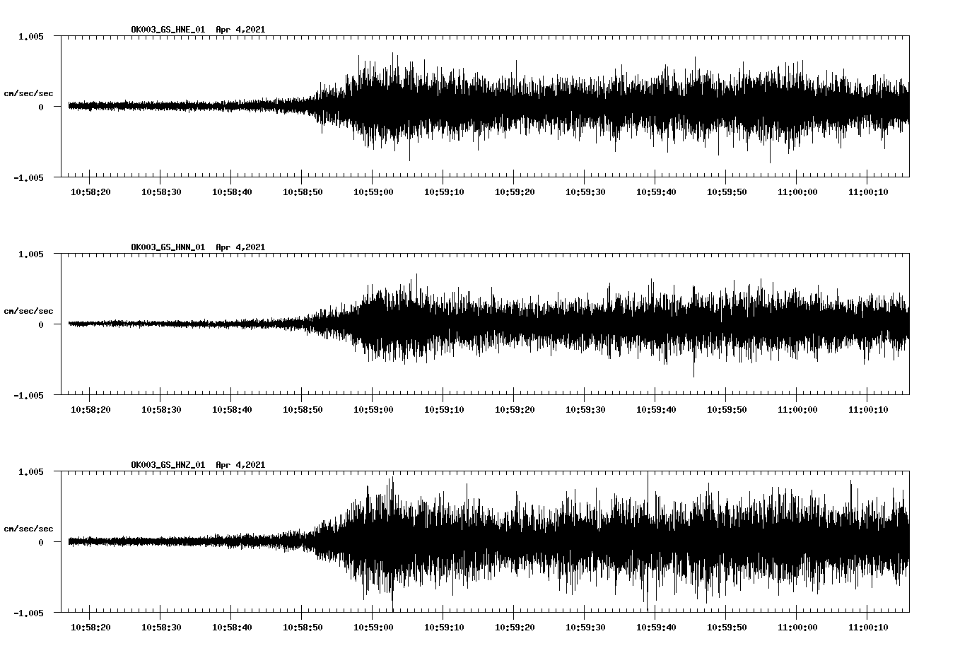 NetQuakes seismogram