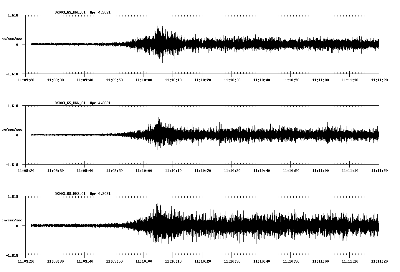 NetQuakes seismogram