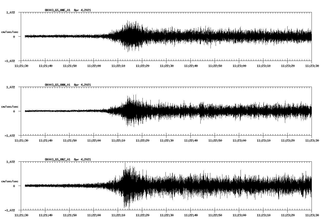 NetQuakes seismogram