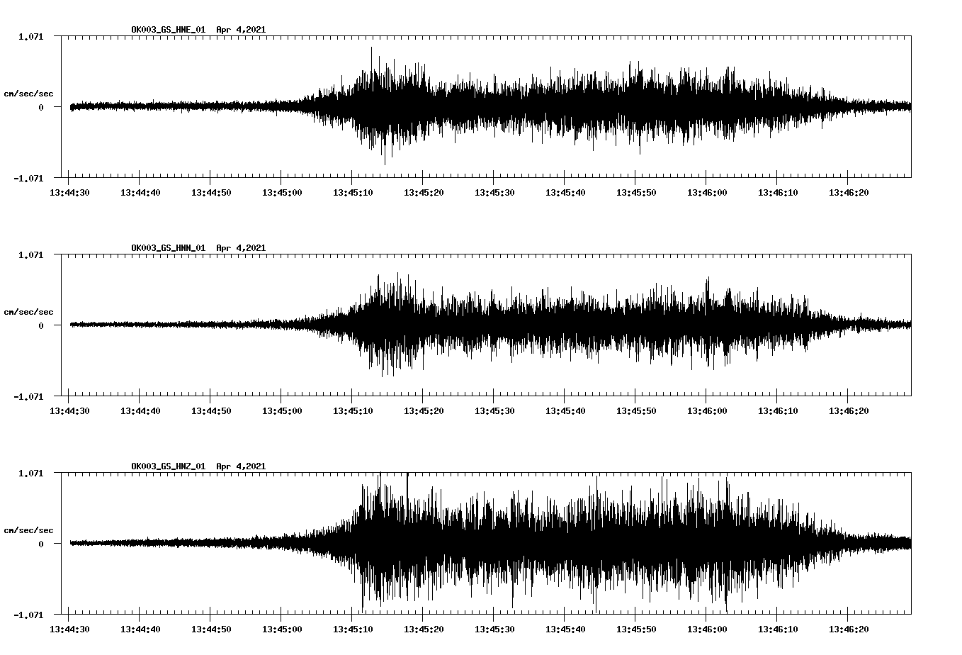 NetQuakes seismogram