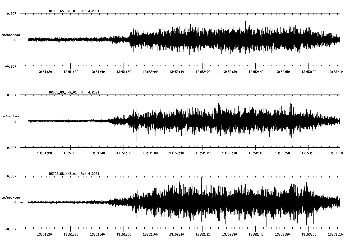 NetQuakes seismogram