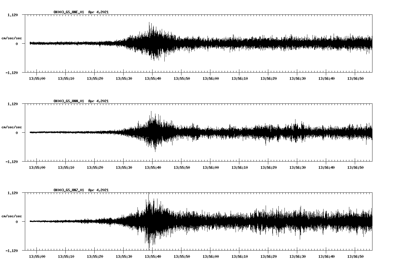 NetQuakes seismogram