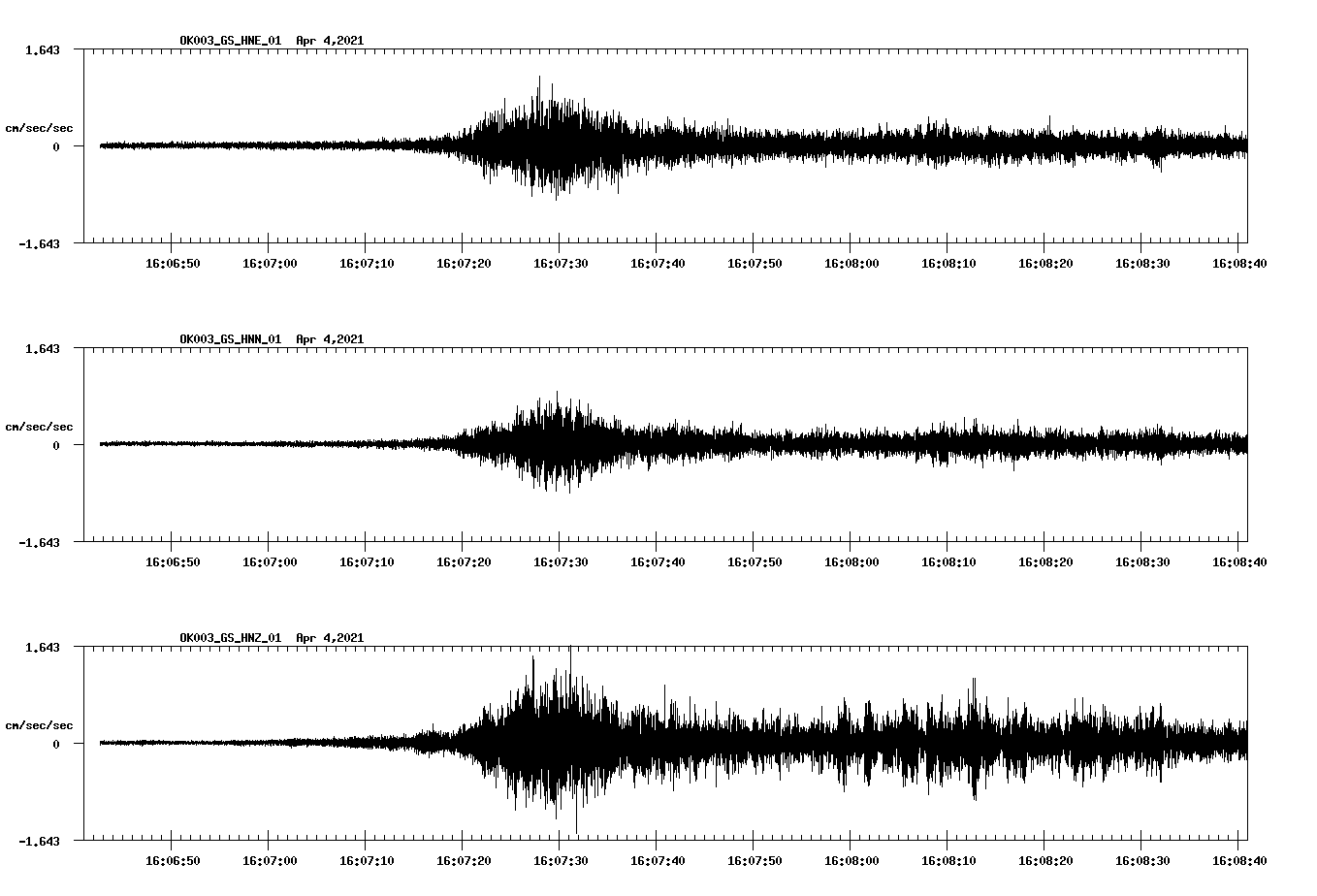 NetQuakes seismogram