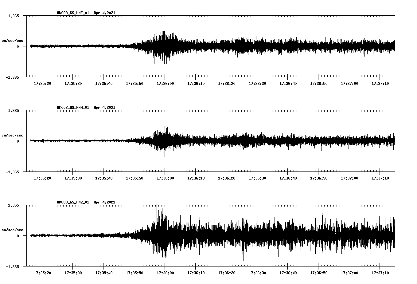 NetQuakes seismogram