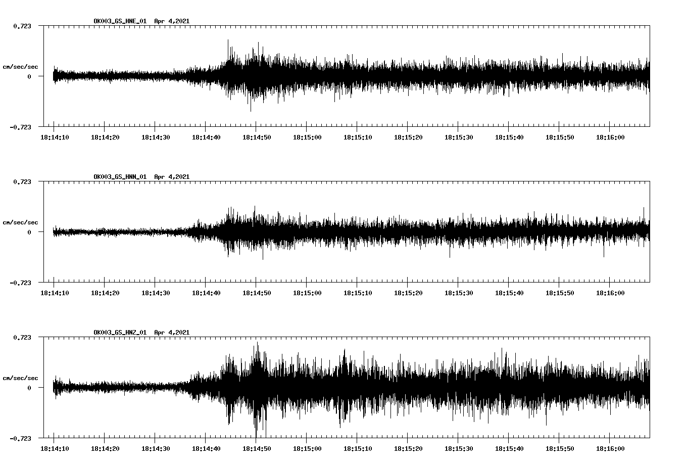 NetQuakes seismogram