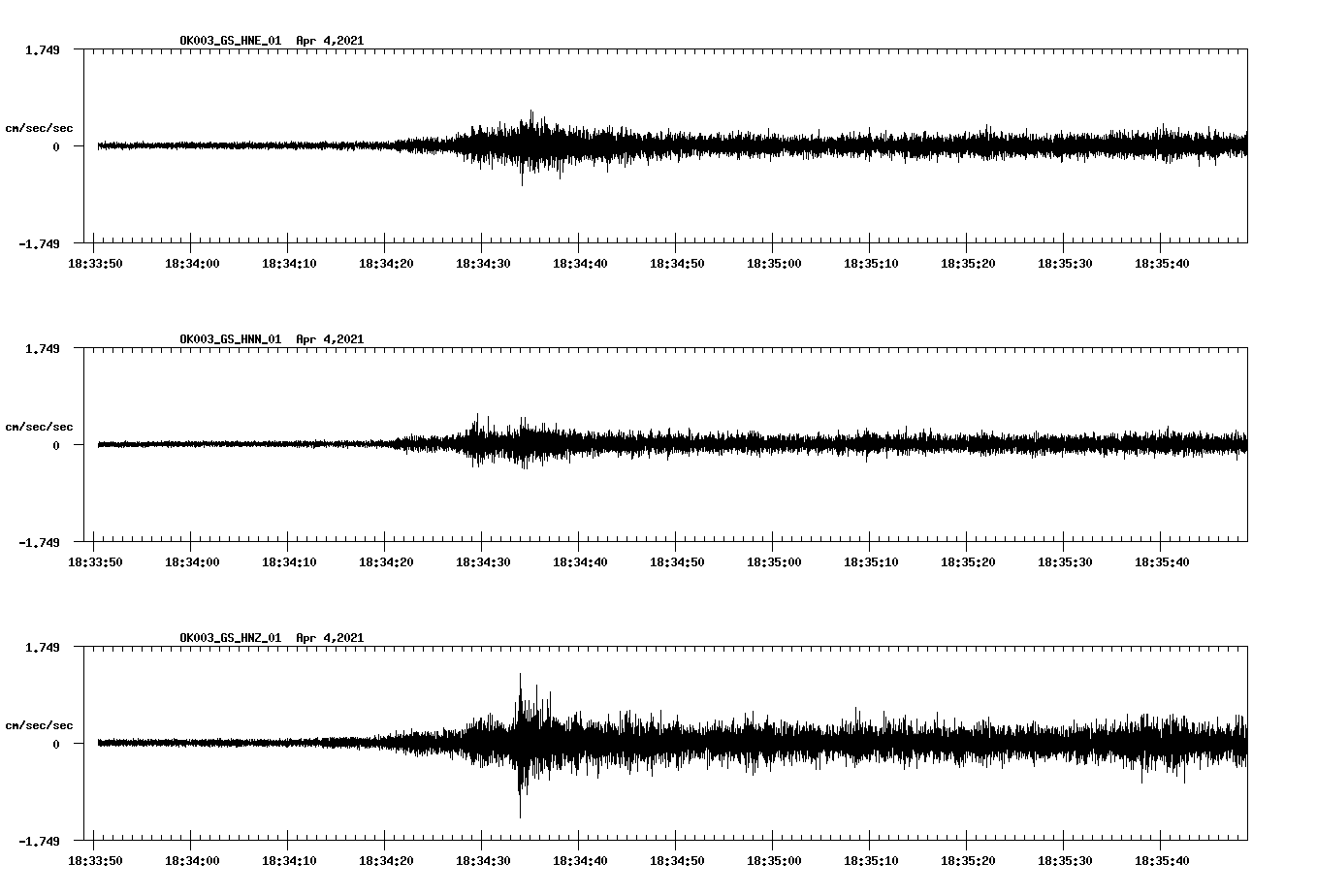 NetQuakes seismogram