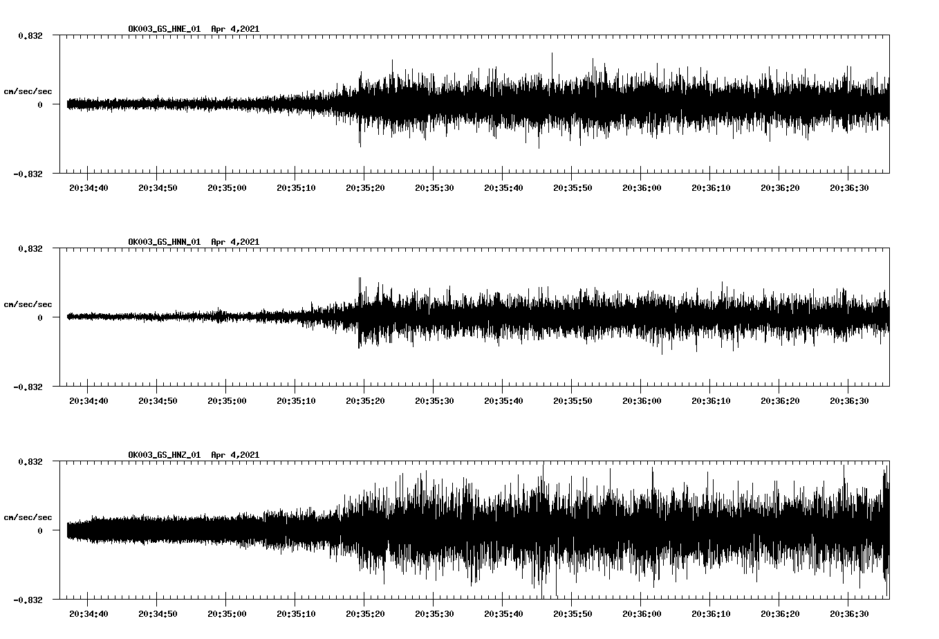 NetQuakes seismogram