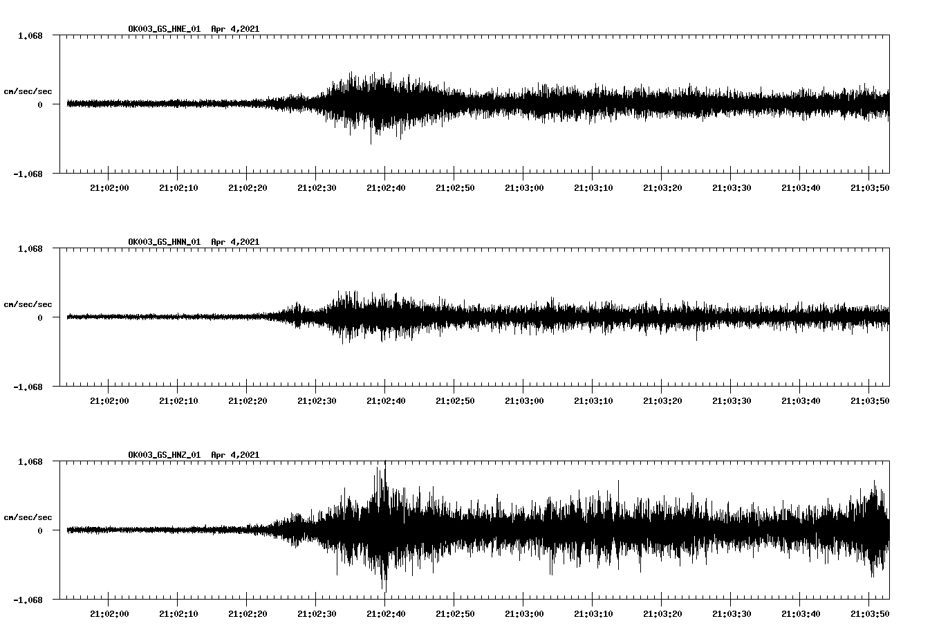 NetQuakes seismogram