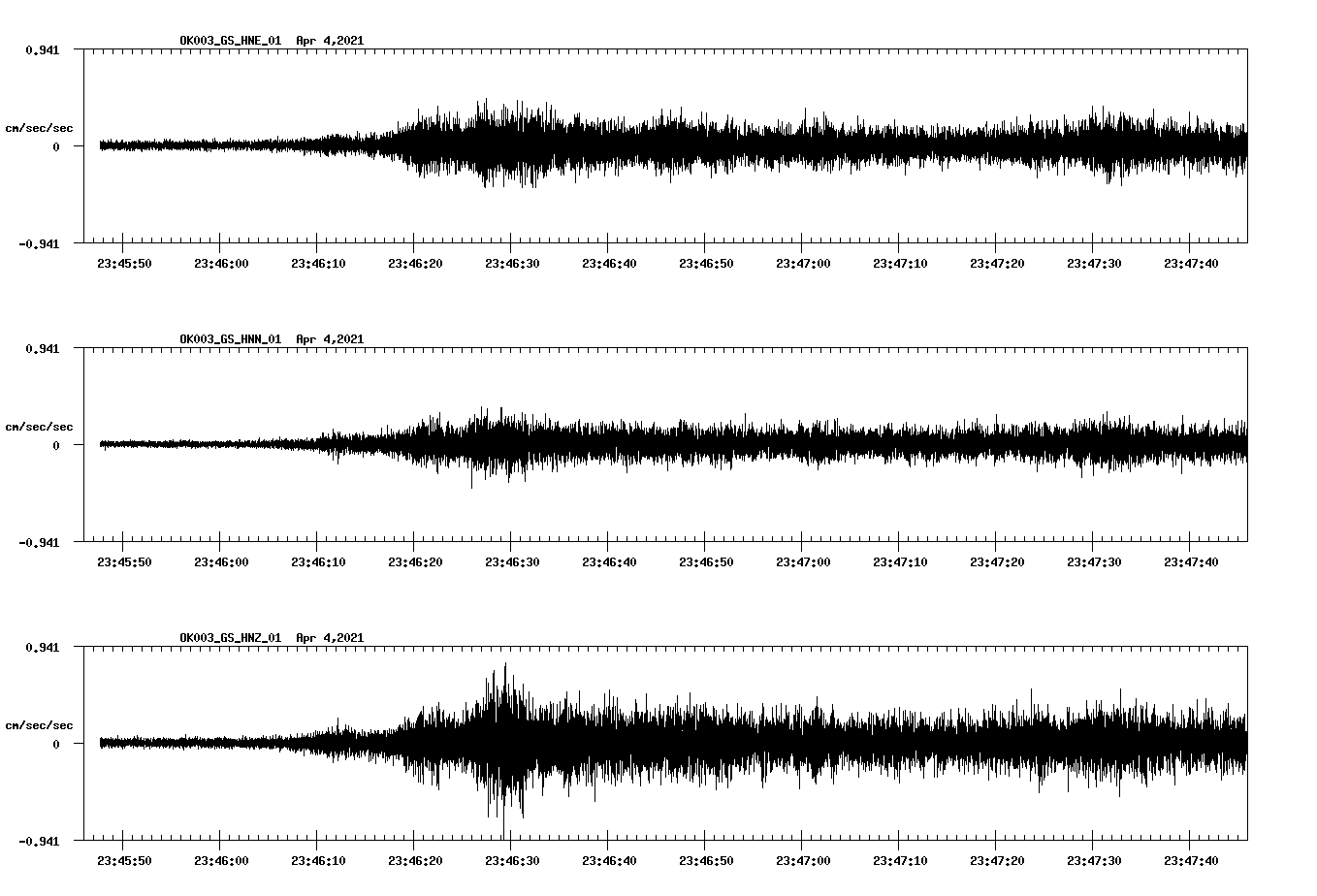 NetQuakes seismogram
