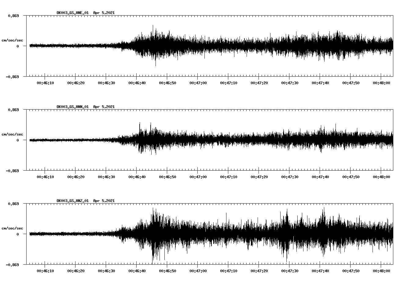 NetQuakes seismogram