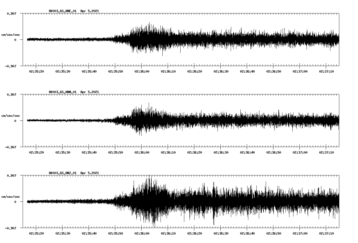 NetQuakes seismogram