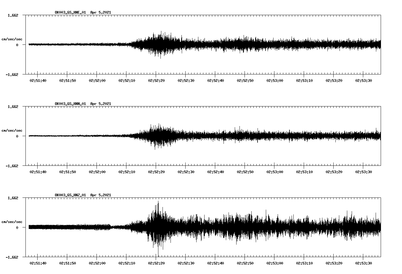 NetQuakes seismogram