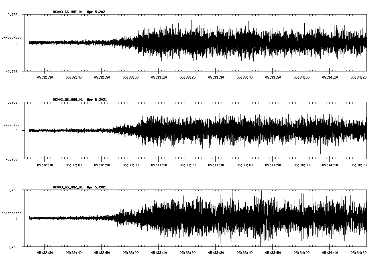 NetQuakes seismogram