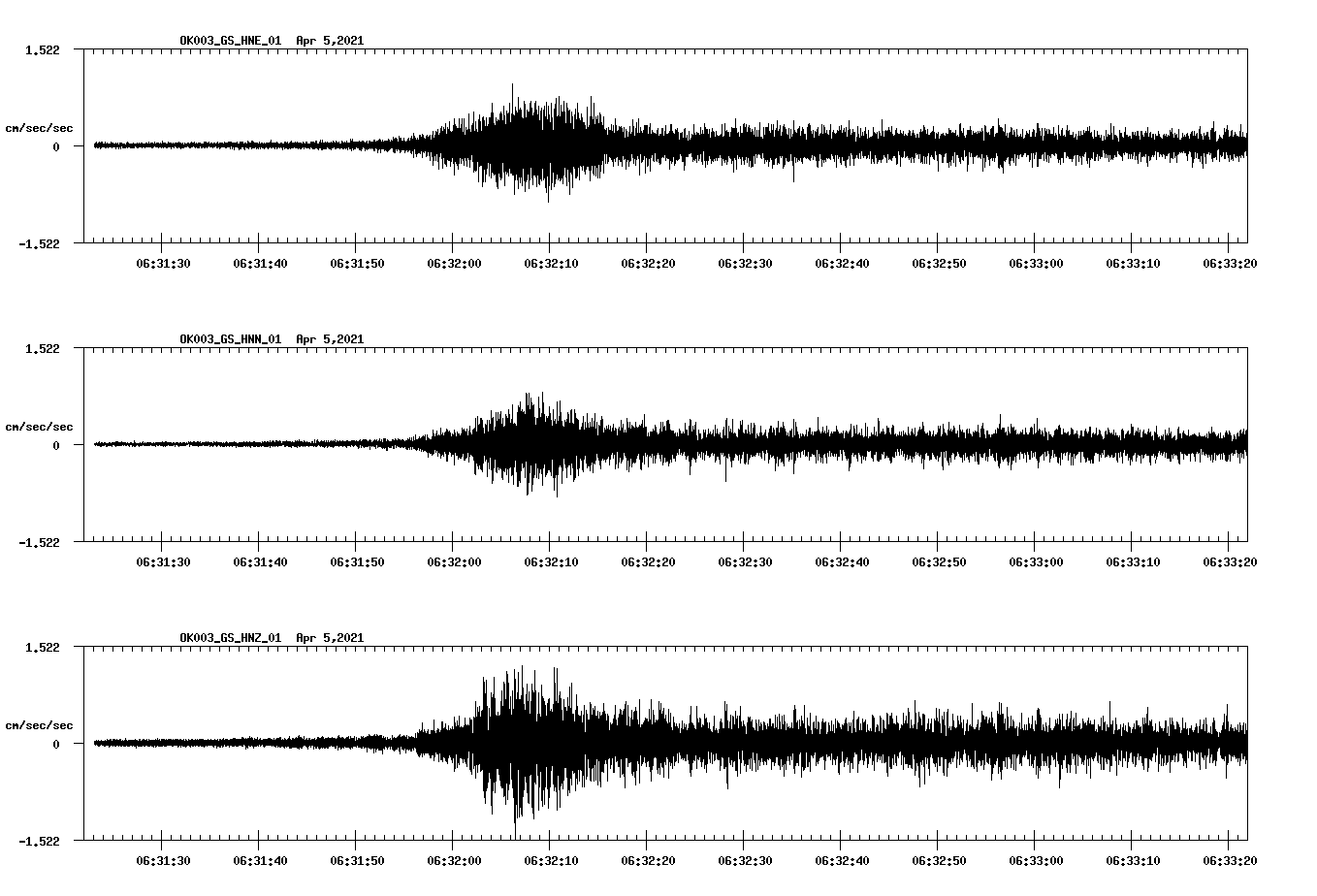 NetQuakes seismogram
