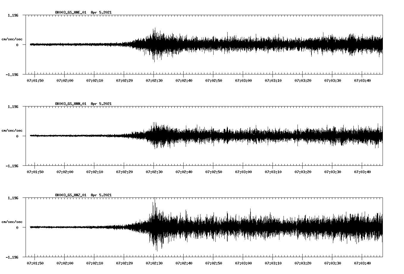 NetQuakes seismogram