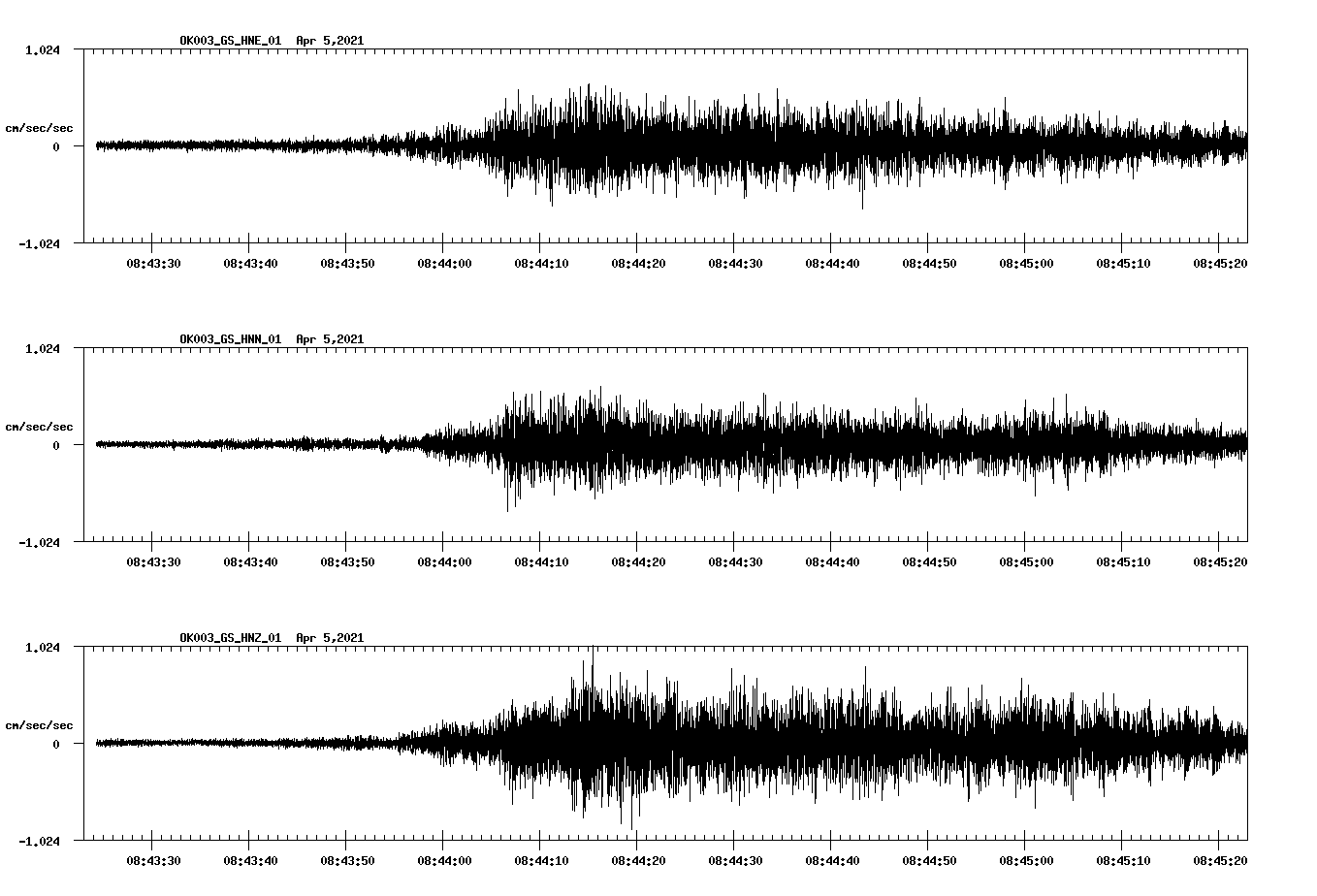 NetQuakes seismogram