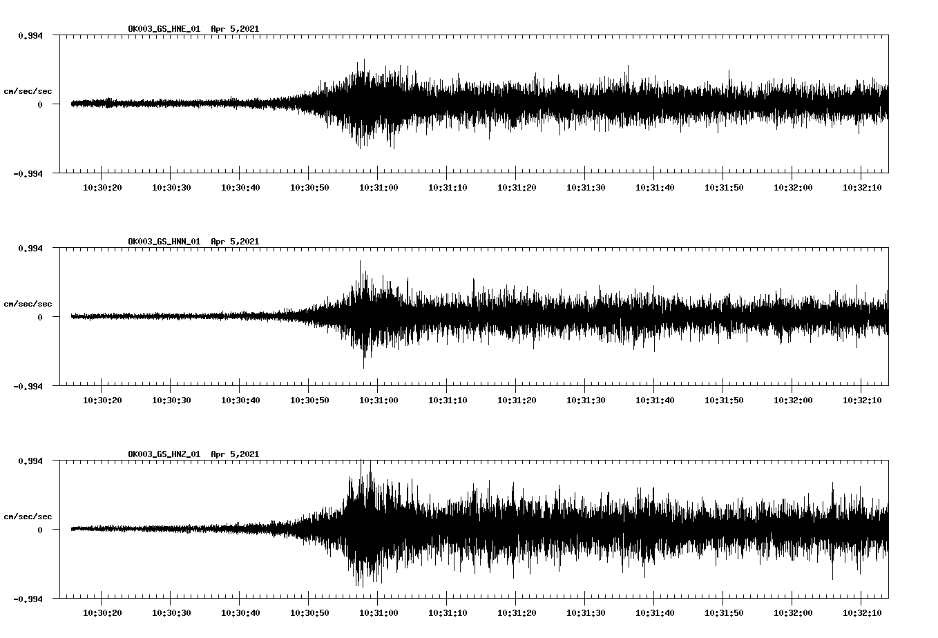 NetQuakes seismogram