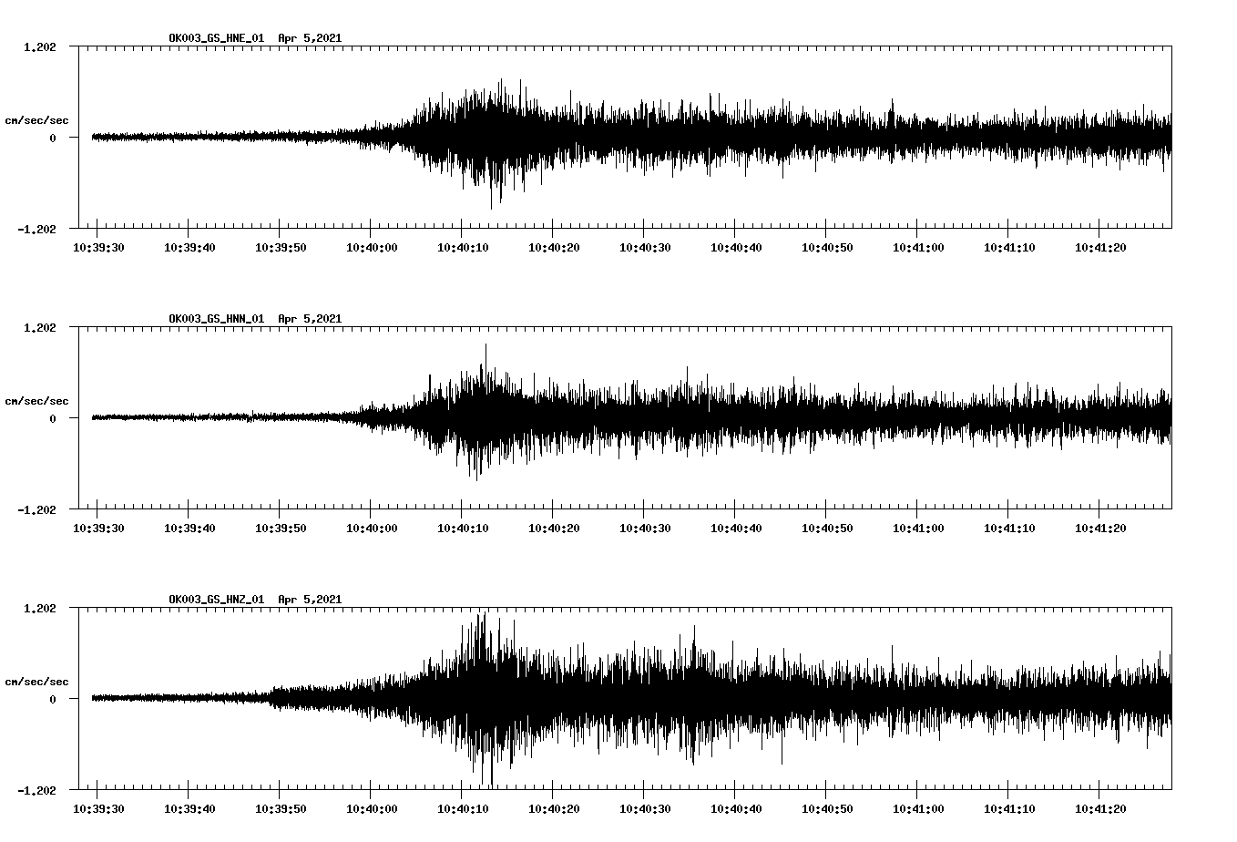 NetQuakes seismogram