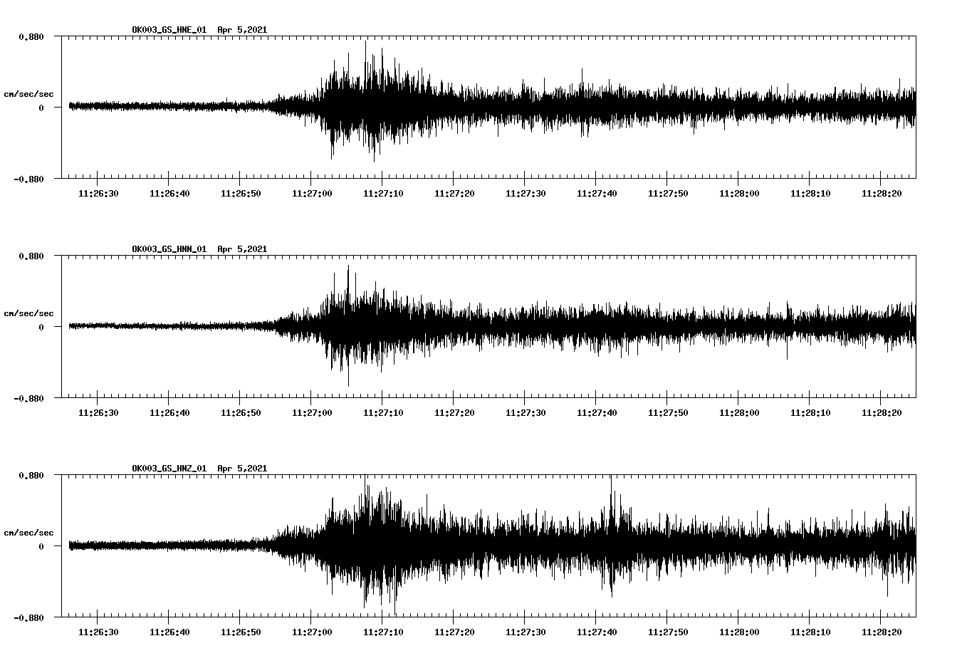 NetQuakes seismogram