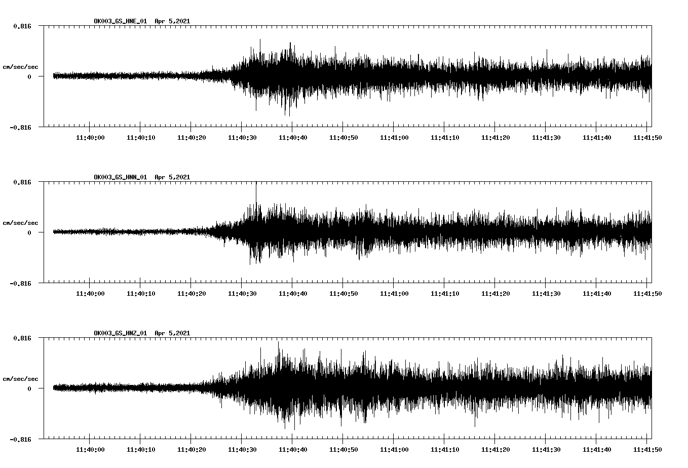 NetQuakes seismogram