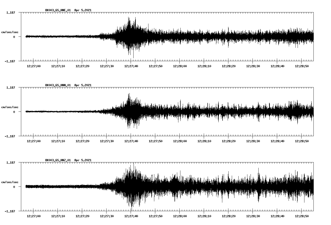 NetQuakes seismogram