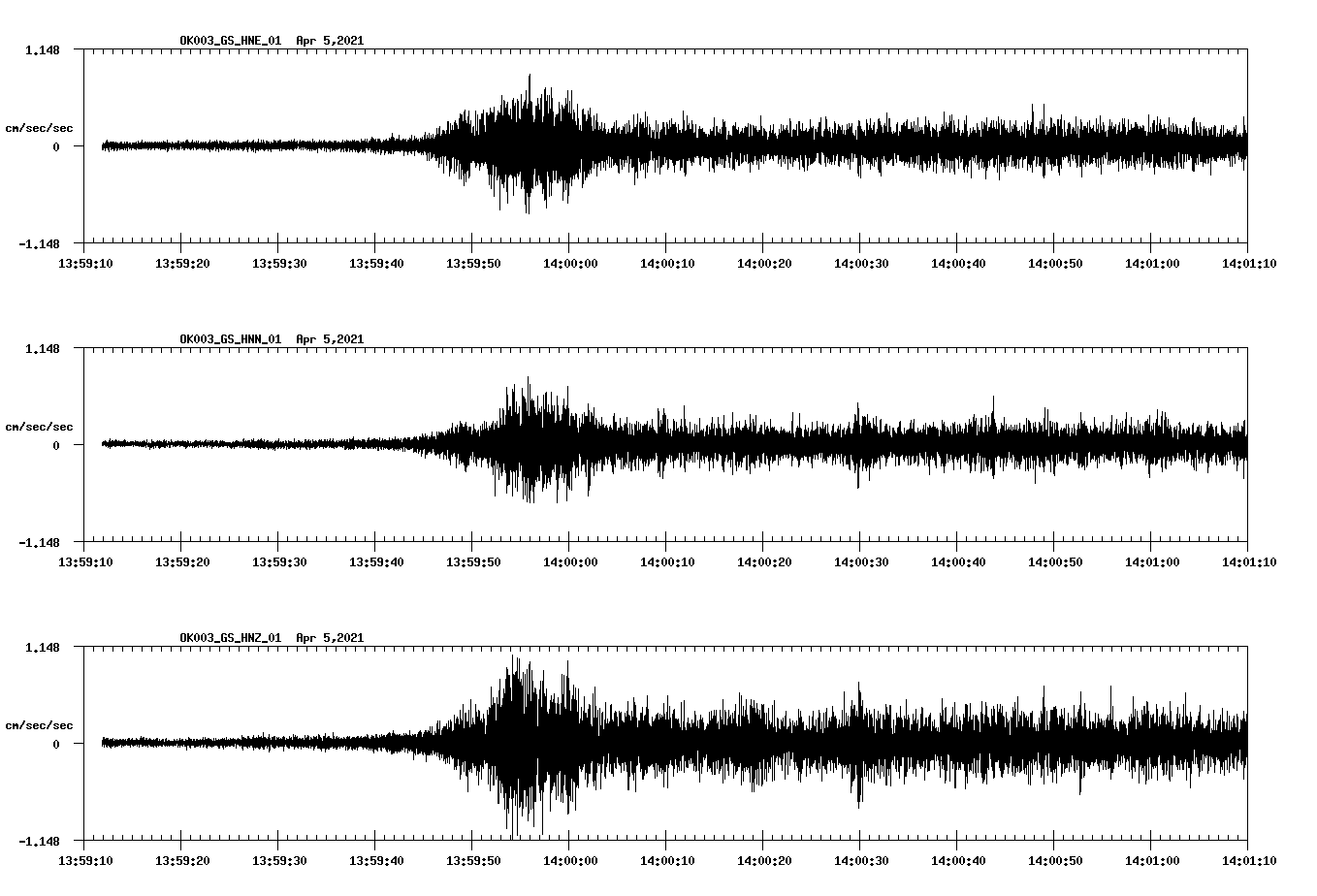 NetQuakes seismogram