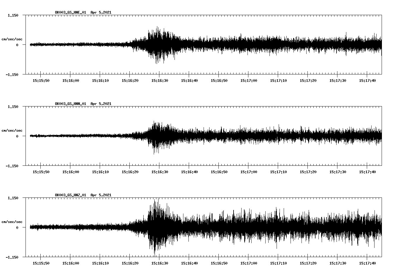 NetQuakes seismogram