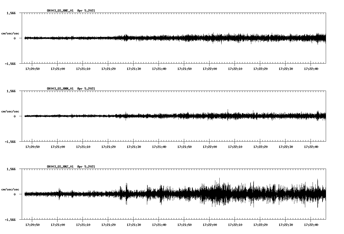 NetQuakes seismogram