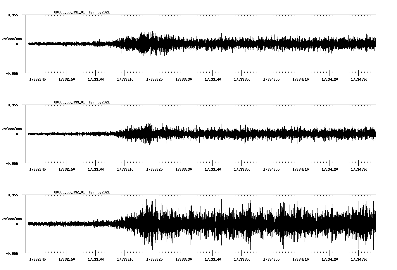 NetQuakes seismogram