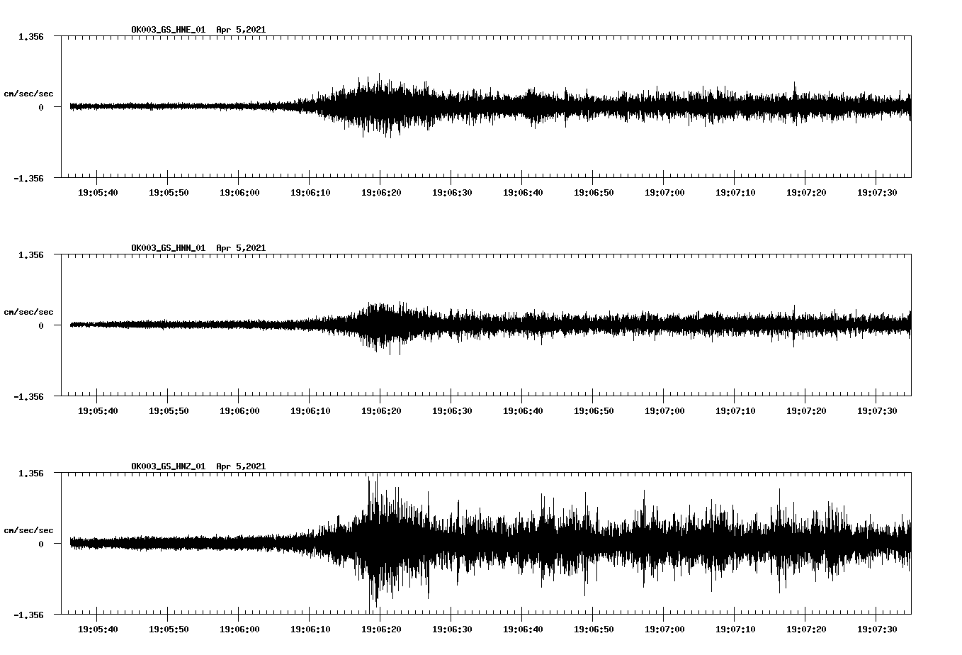 NetQuakes seismogram