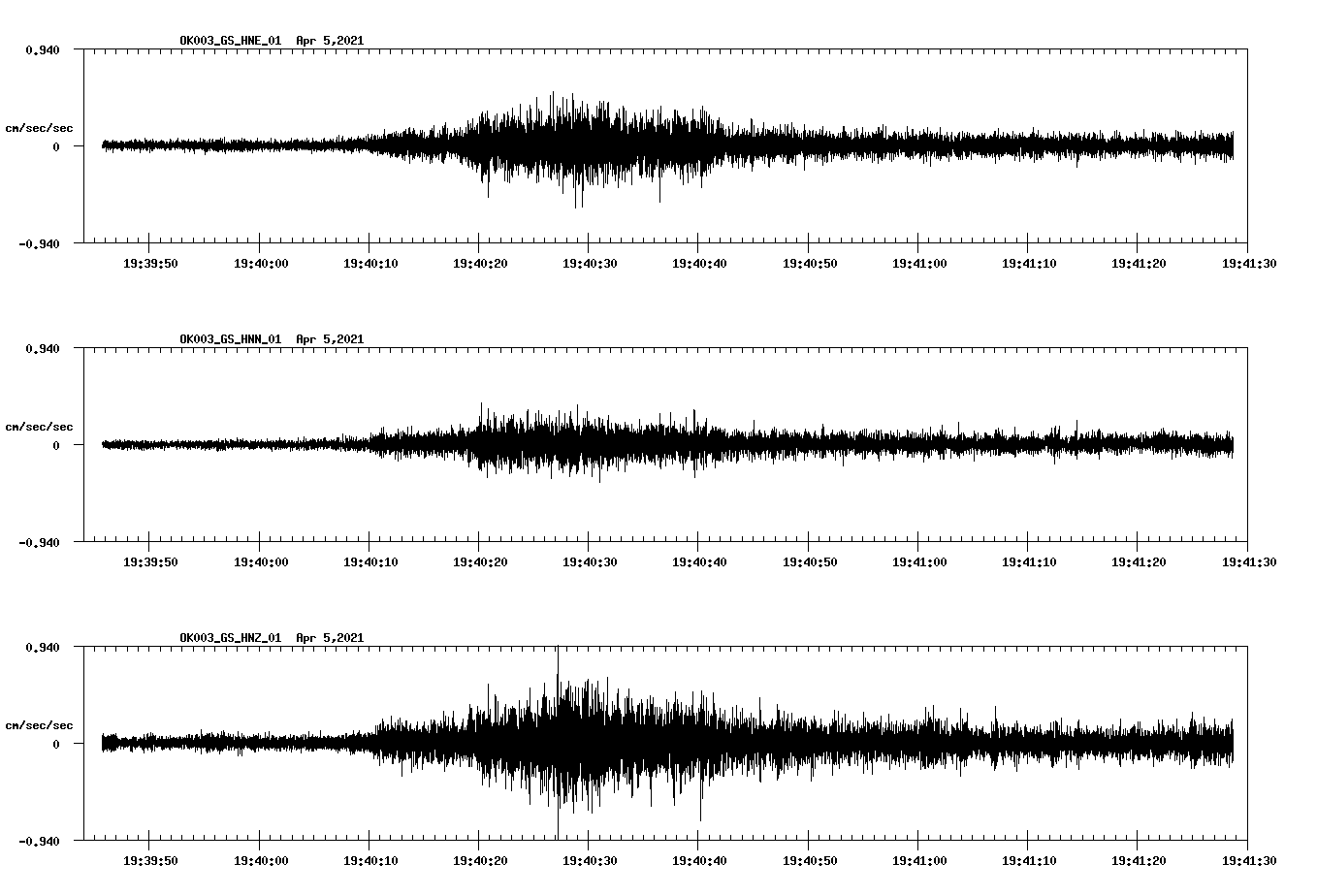 NetQuakes seismogram