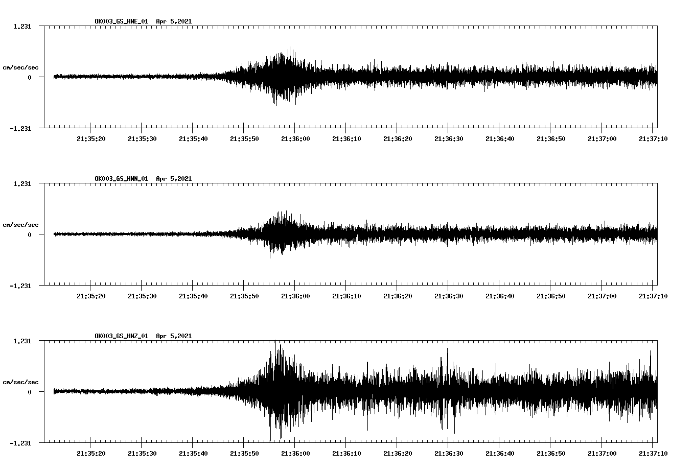 NetQuakes seismogram