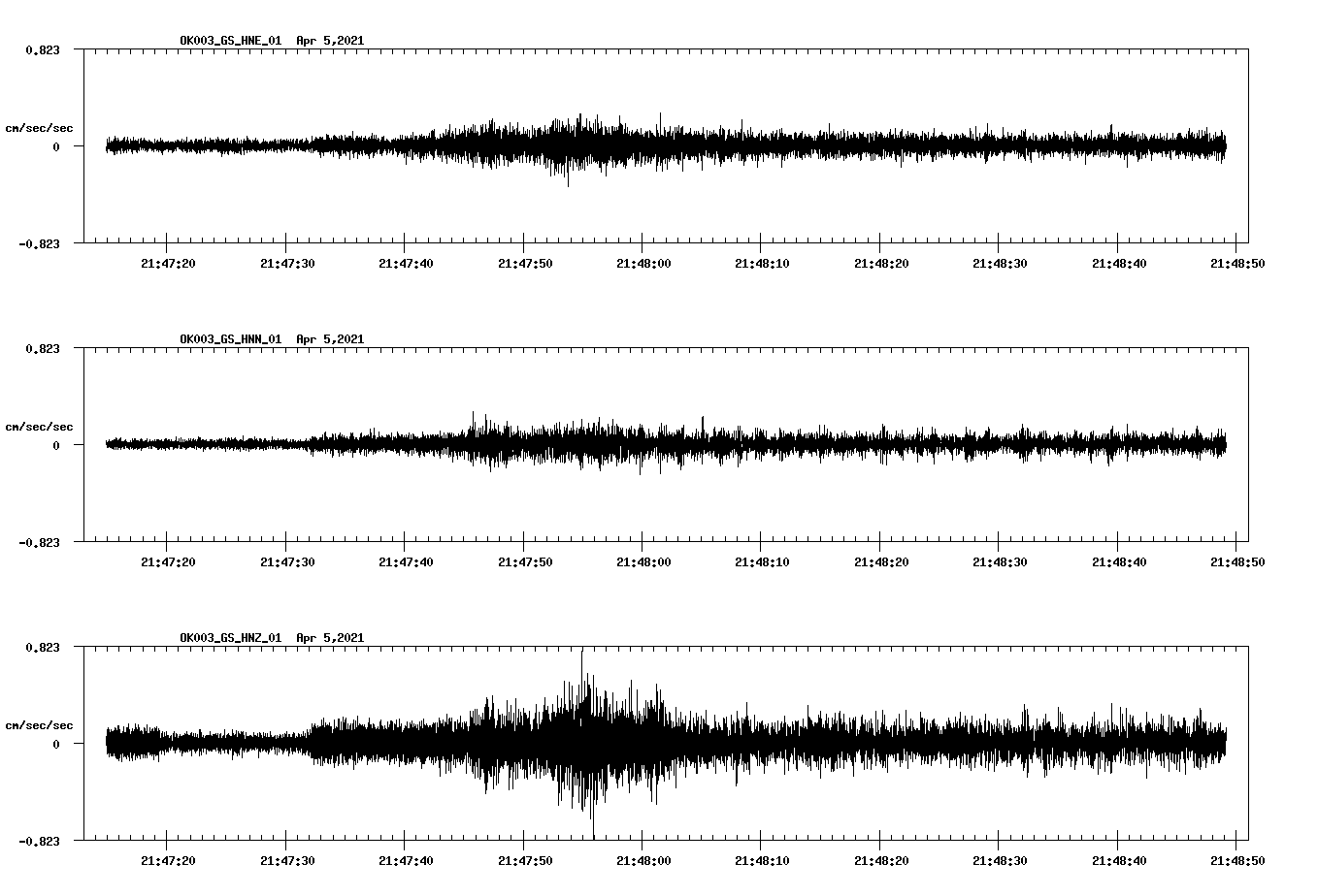 NetQuakes seismogram