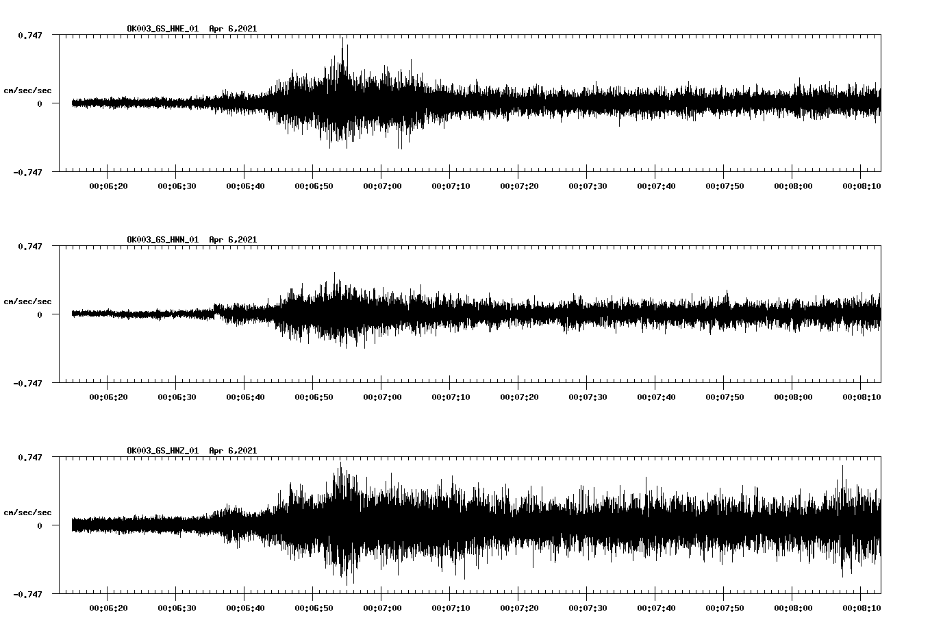NetQuakes seismogram