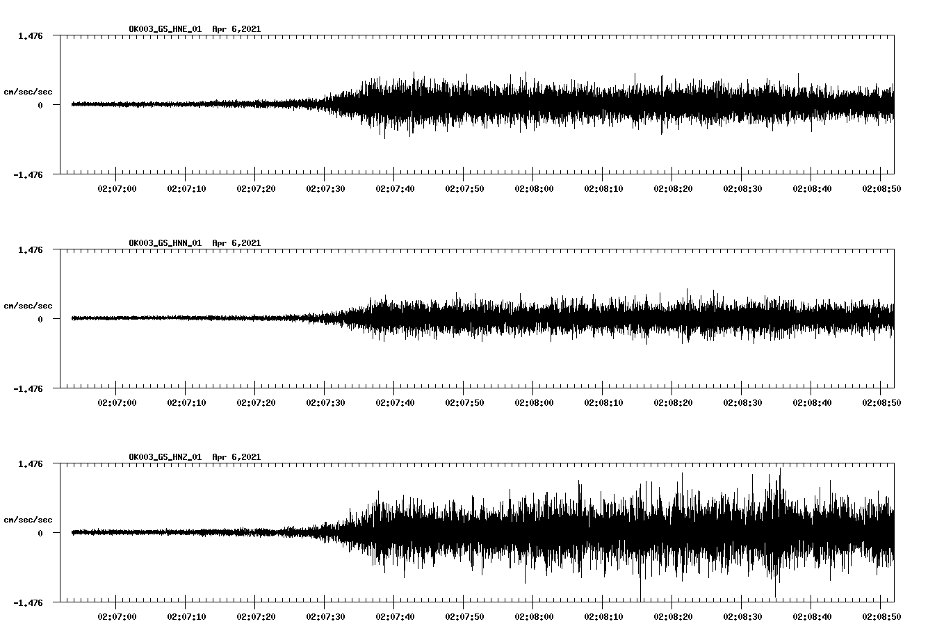 NetQuakes seismogram