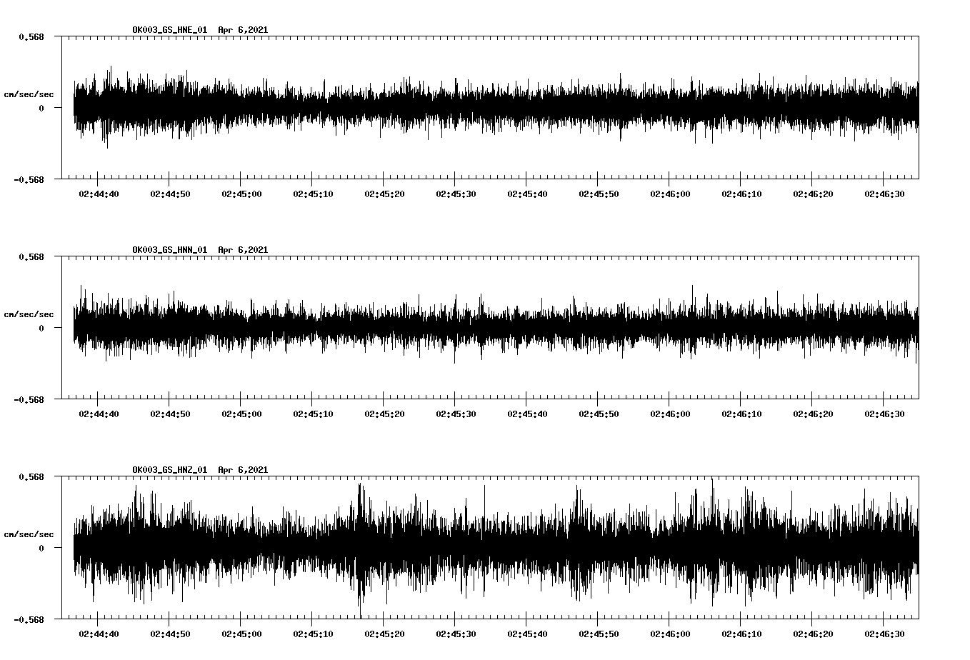 NetQuakes seismogram
