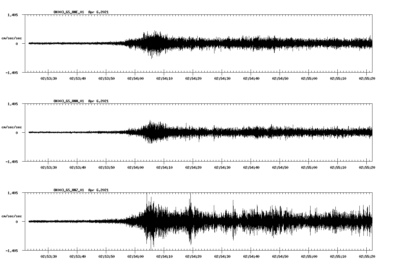 NetQuakes seismogram