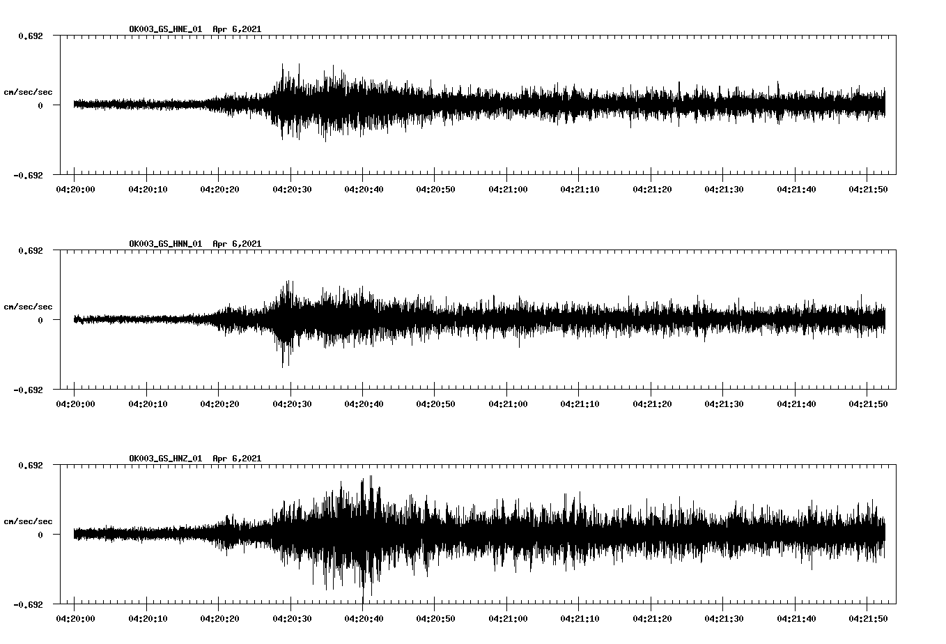 NetQuakes seismogram