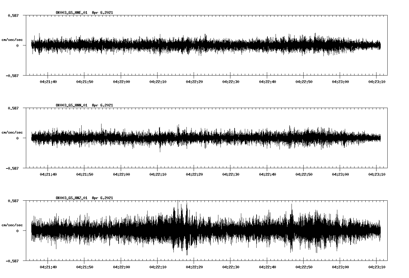 NetQuakes seismogram
