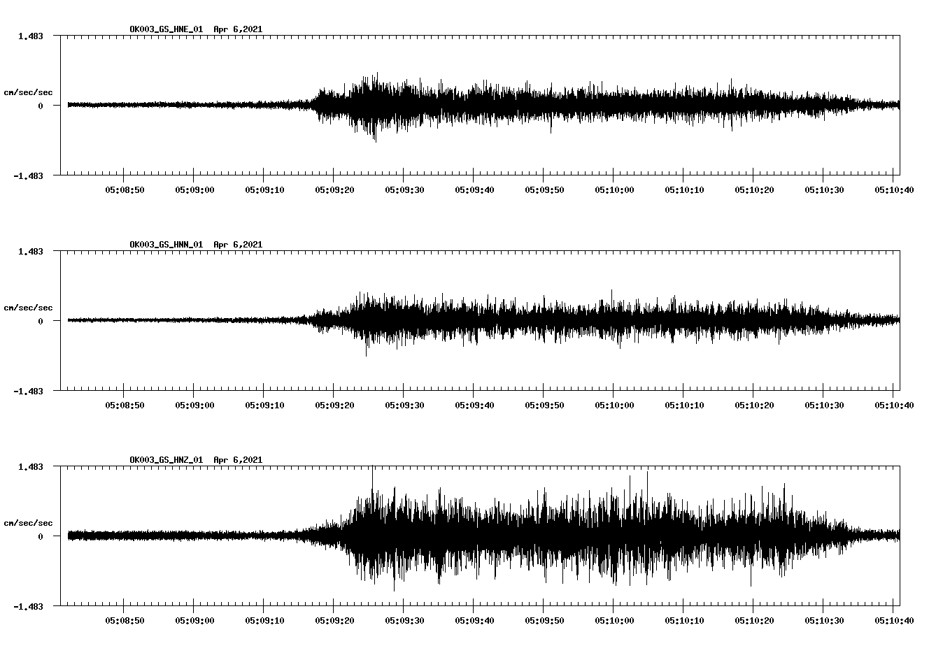 NetQuakes seismogram