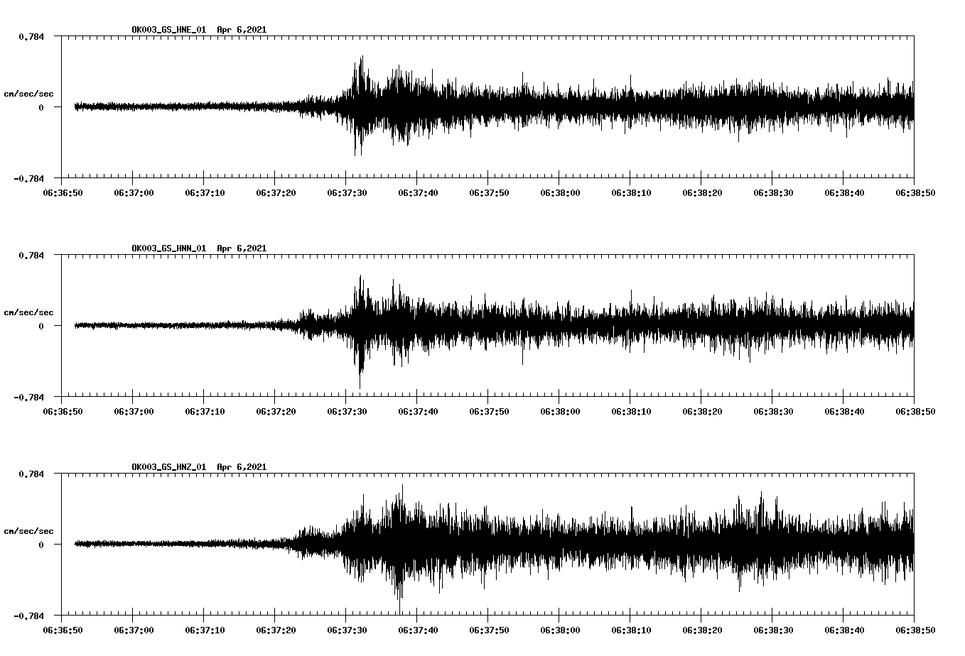 NetQuakes seismogram