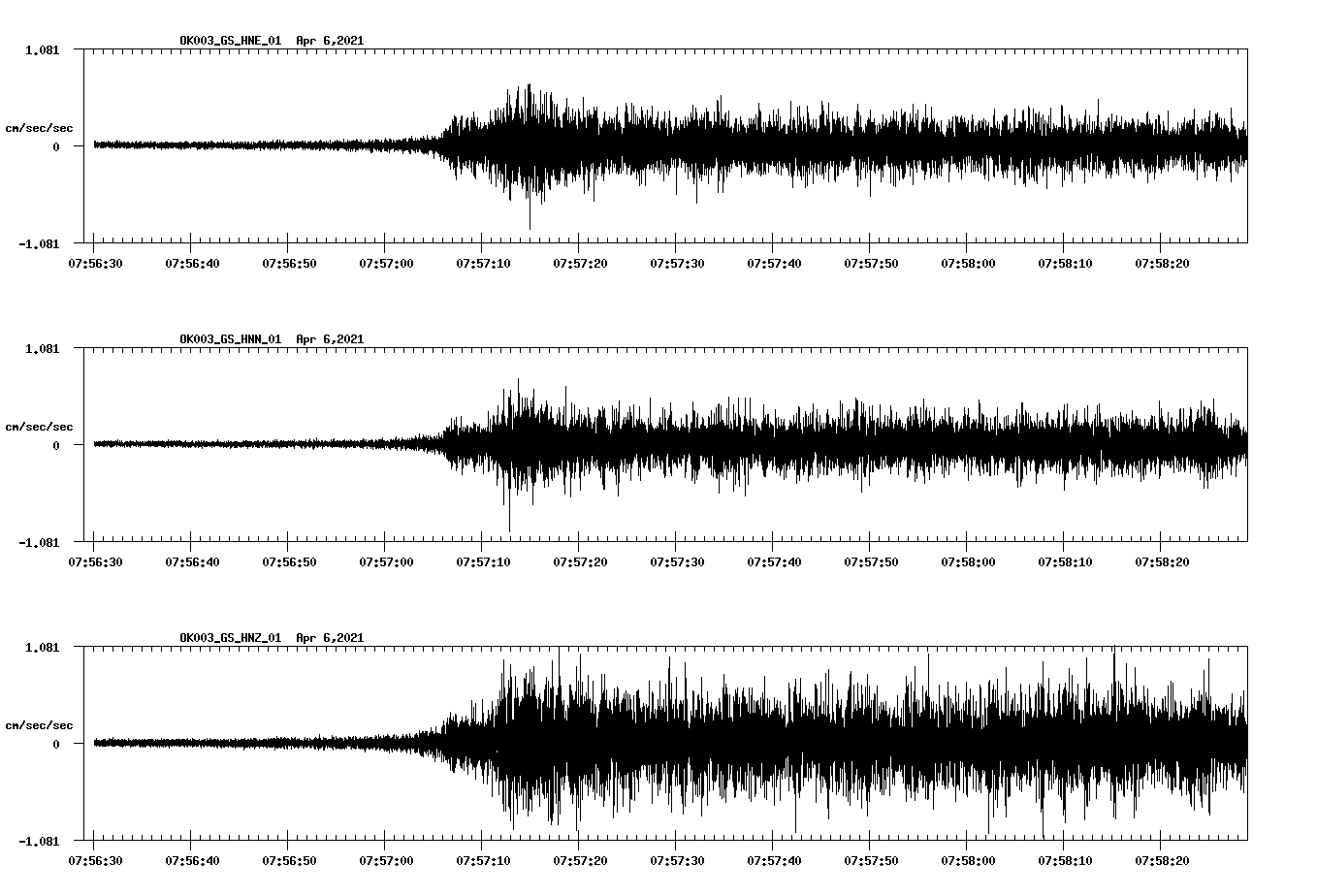 NetQuakes seismogram