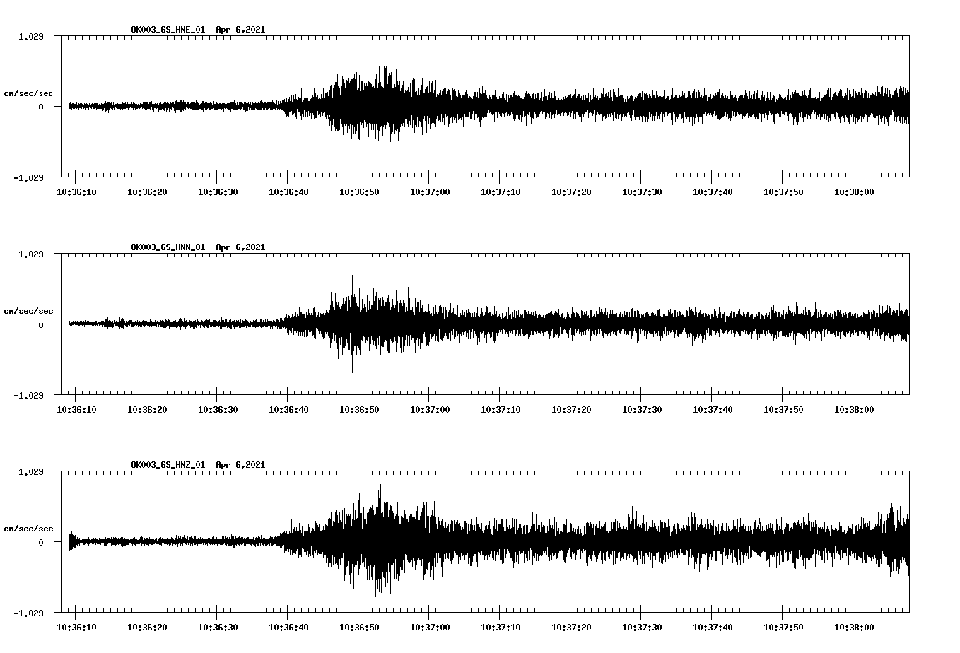 NetQuakes seismogram