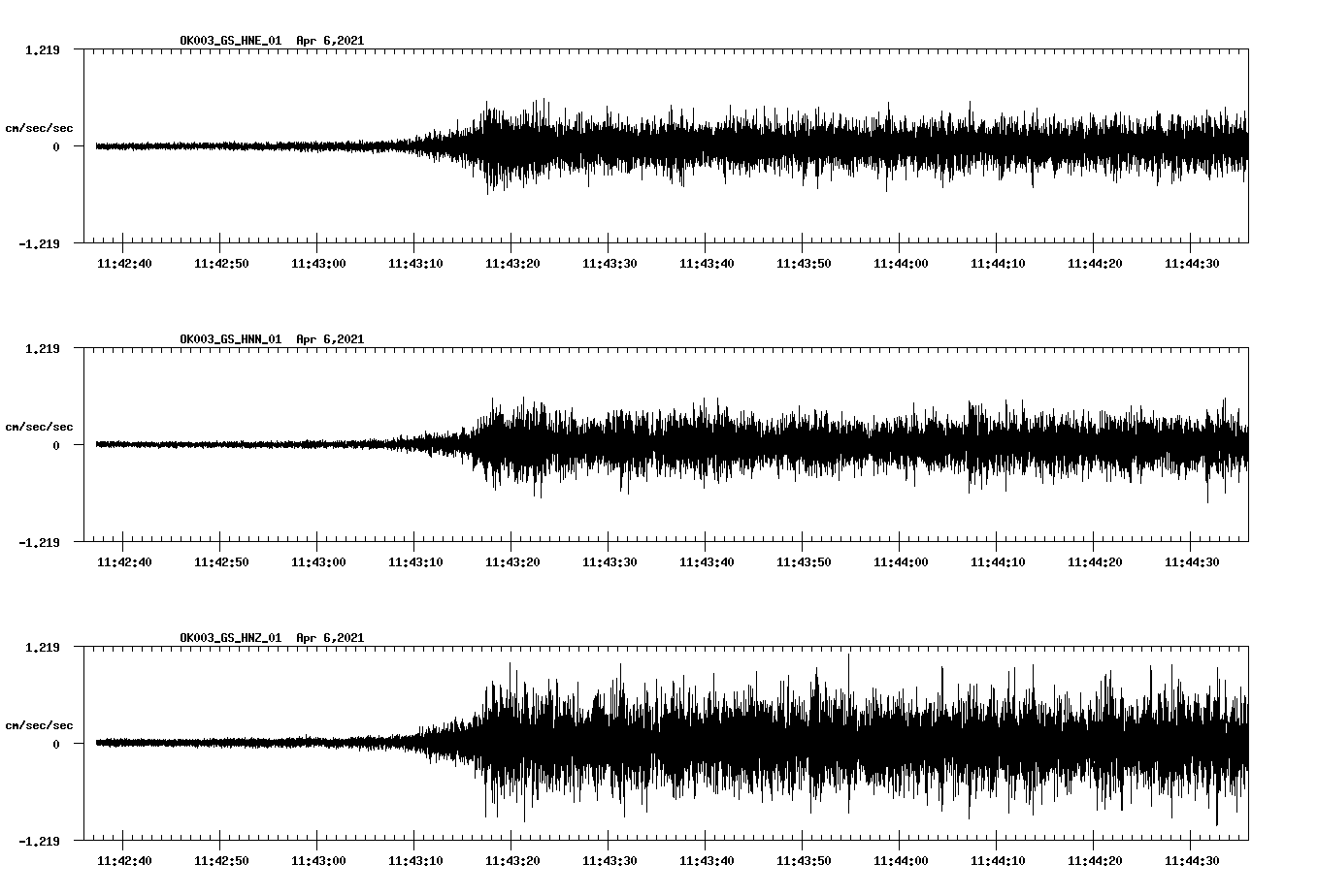 NetQuakes seismogram