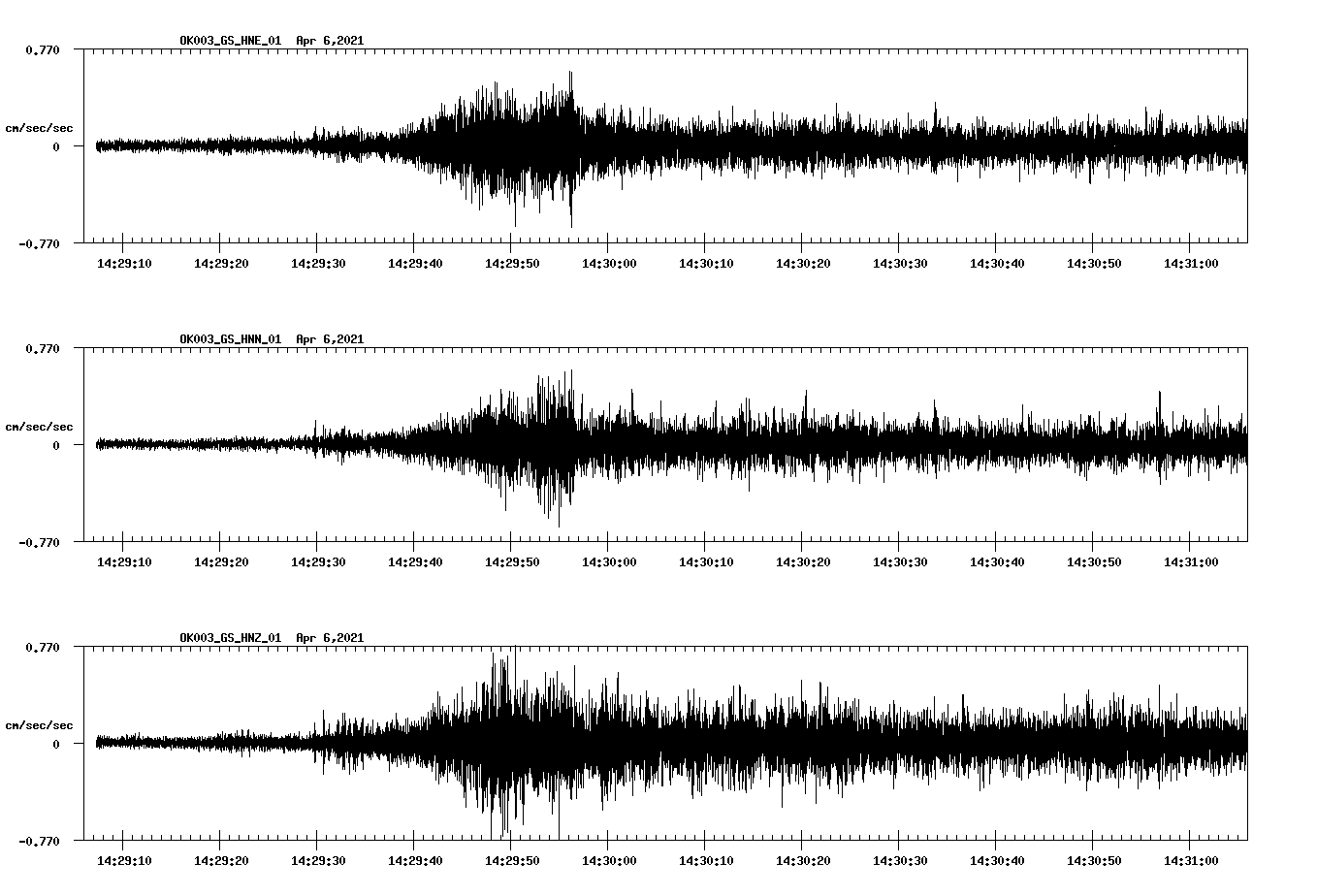 NetQuakes seismogram