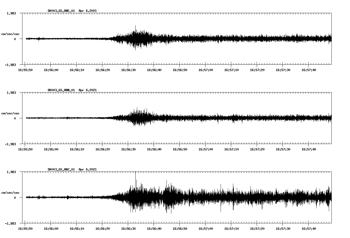 NetQuakes seismogram